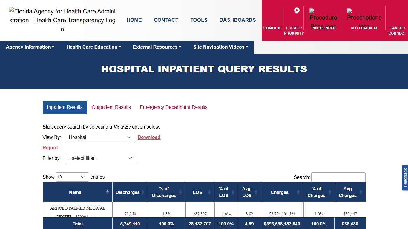 FloridaHealthFinder Hospital Inpatient Query Results